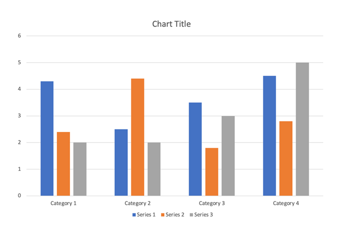 Bar Chart