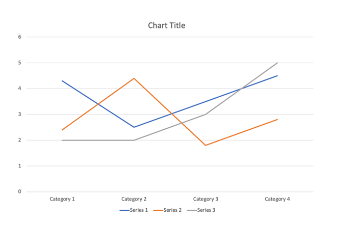 Line Chart